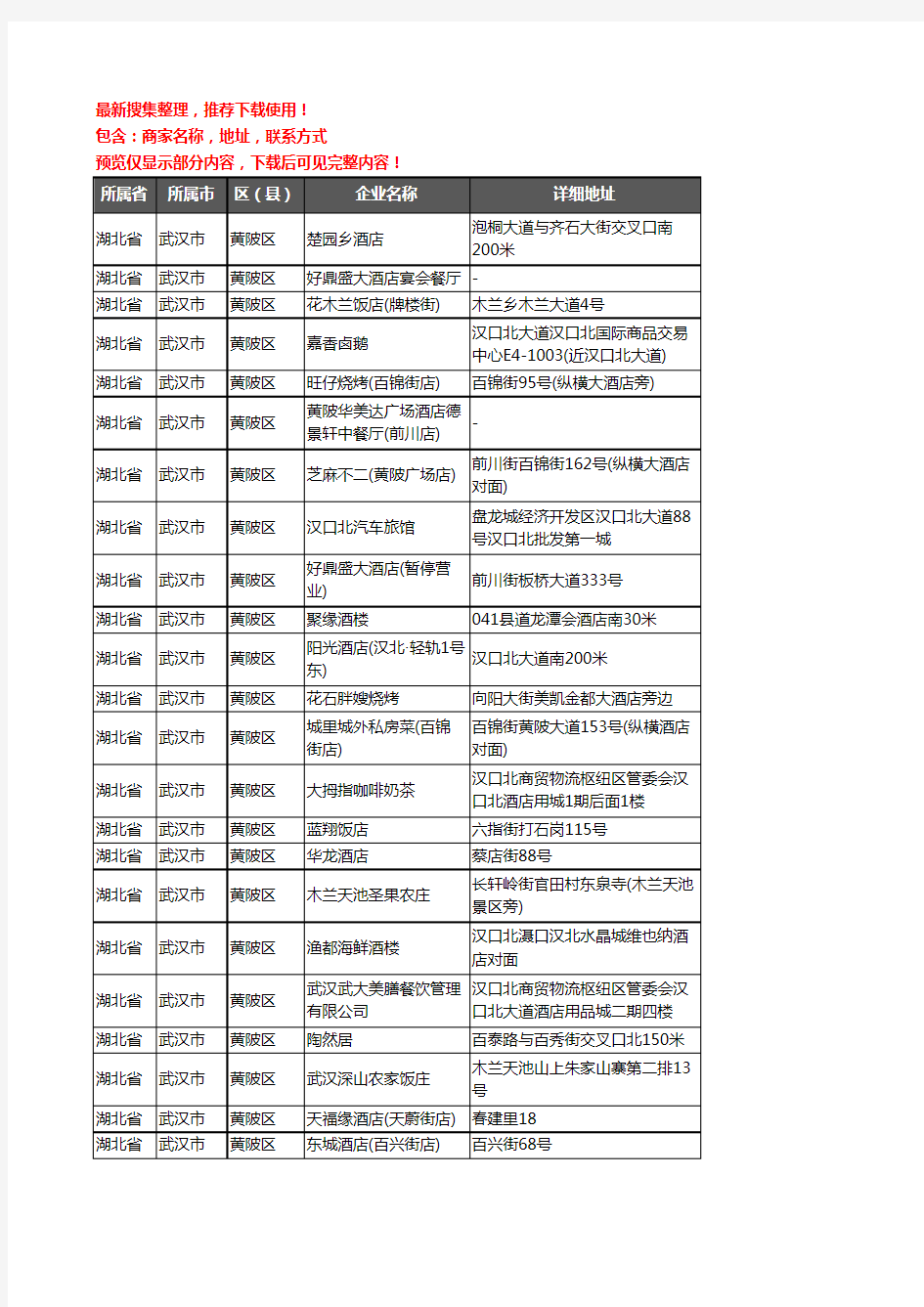 新版湖北省武汉市黄陂区酒店餐饮企业公司商家户名录单联系方式地址大全114家