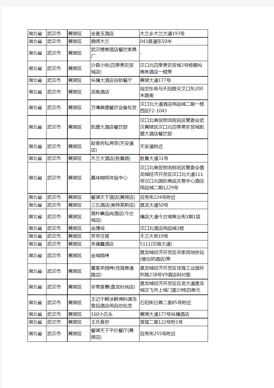 新版湖北省武汉市黄陂区酒店餐饮企业公司商家户名录单联系方式地址大全114家