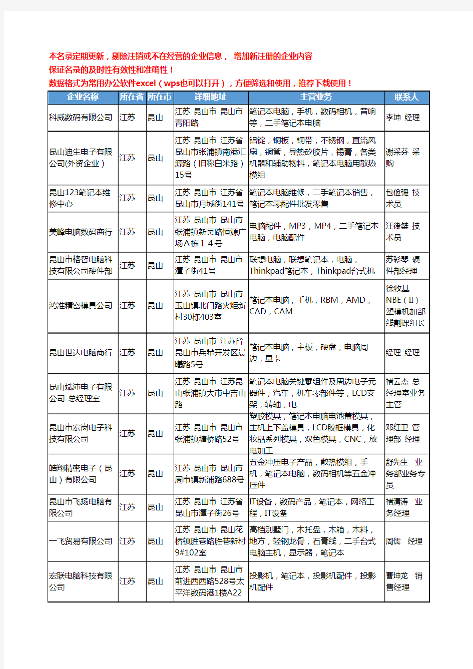 2020新版江苏省昆山笔记本电脑工商企业公司名录名单黄页大全68家