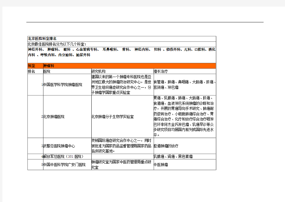 推荐-北京医院著名科室排名全面整理 精品