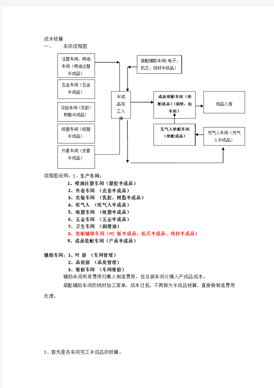 制造企业成本核算流程