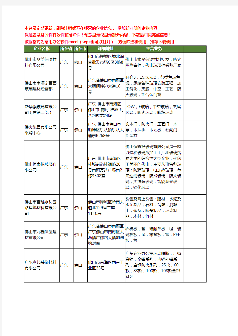 新版广东省佛山防火玻璃工商企业公司商家名录名单联系方式大全44家