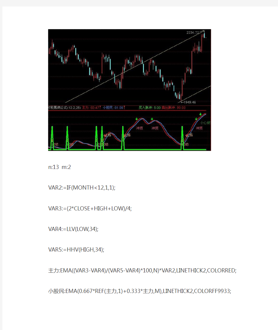 通达信指标公式源码通达信【防套副图指标】 个人觉得不错的指标