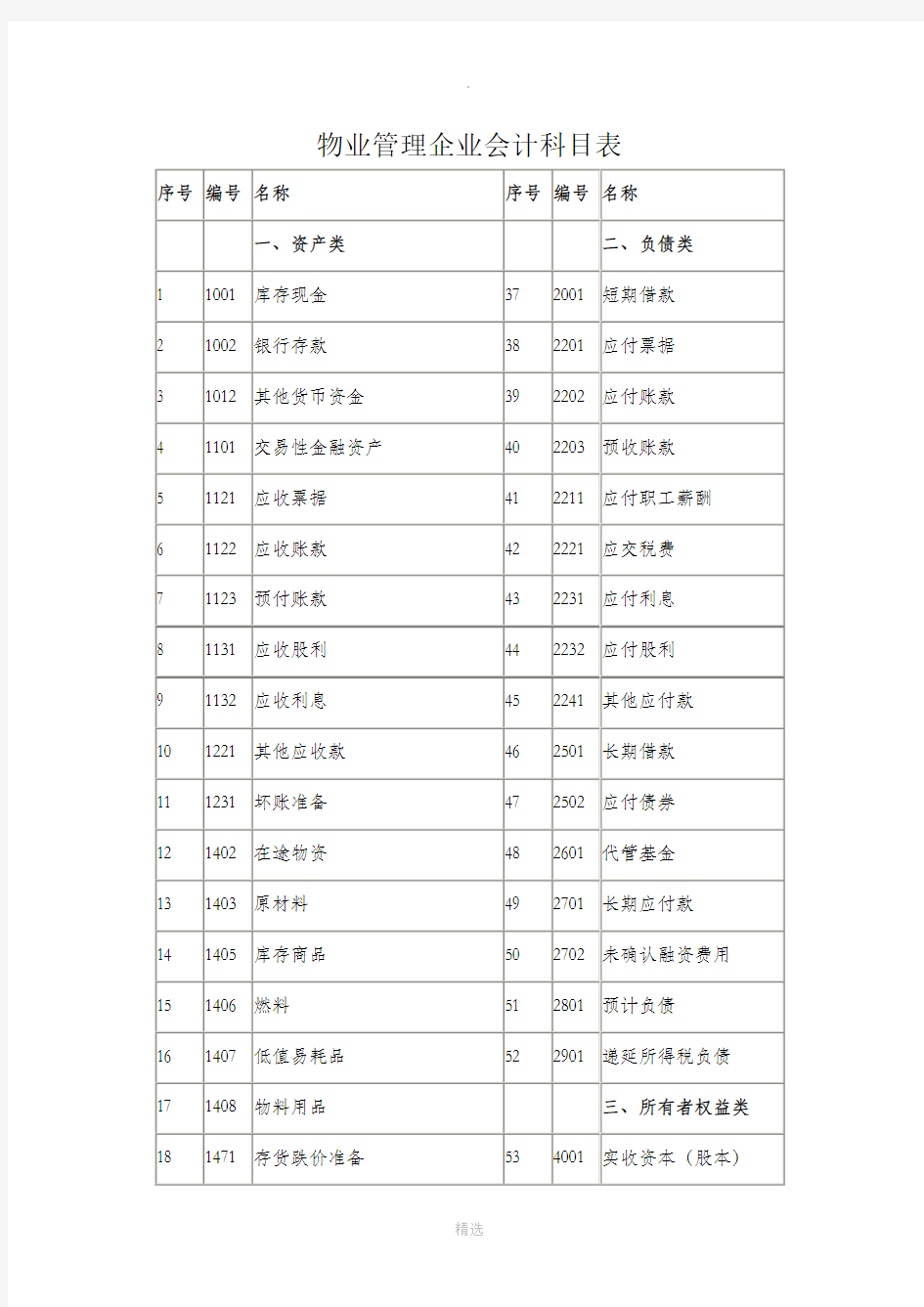 物业管理公司会计核算科目及方法