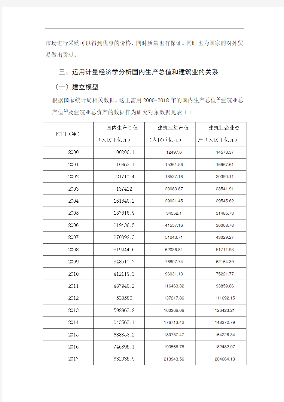 建筑业与国内生产总值的计量分析