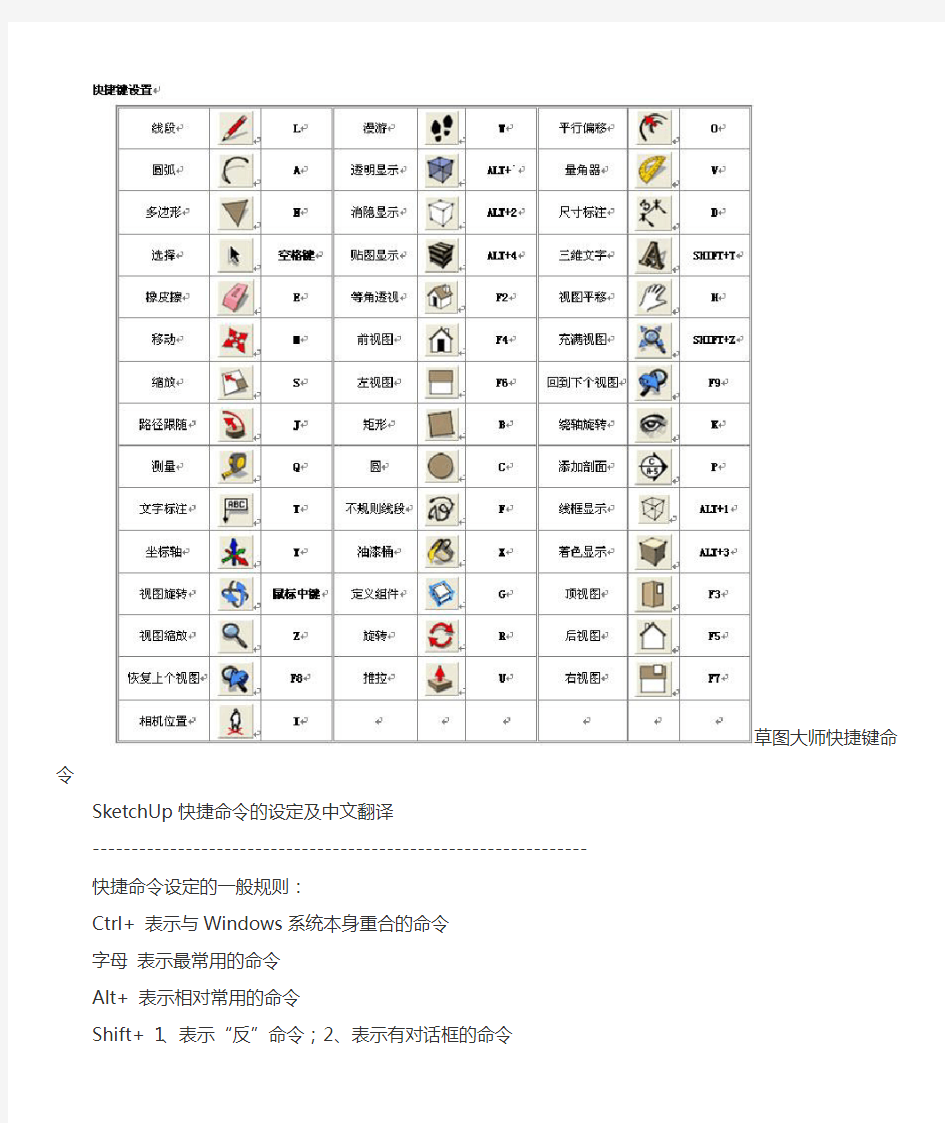 sketchup快捷键(带图例)