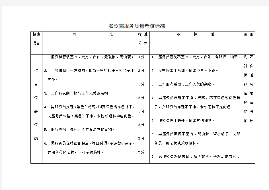 餐饮部服务质量考核标准