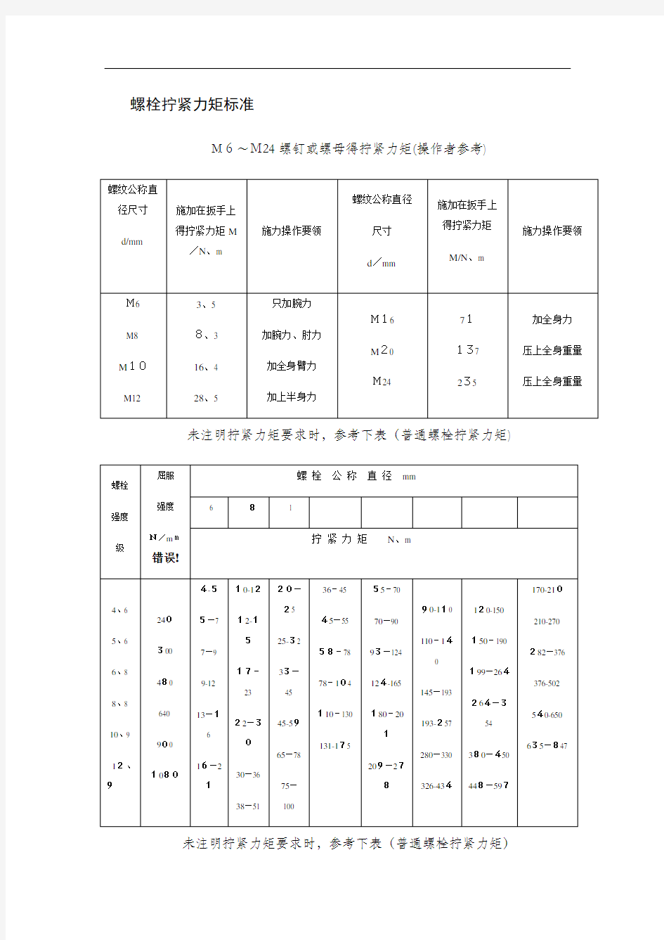 螺栓拧紧力矩表