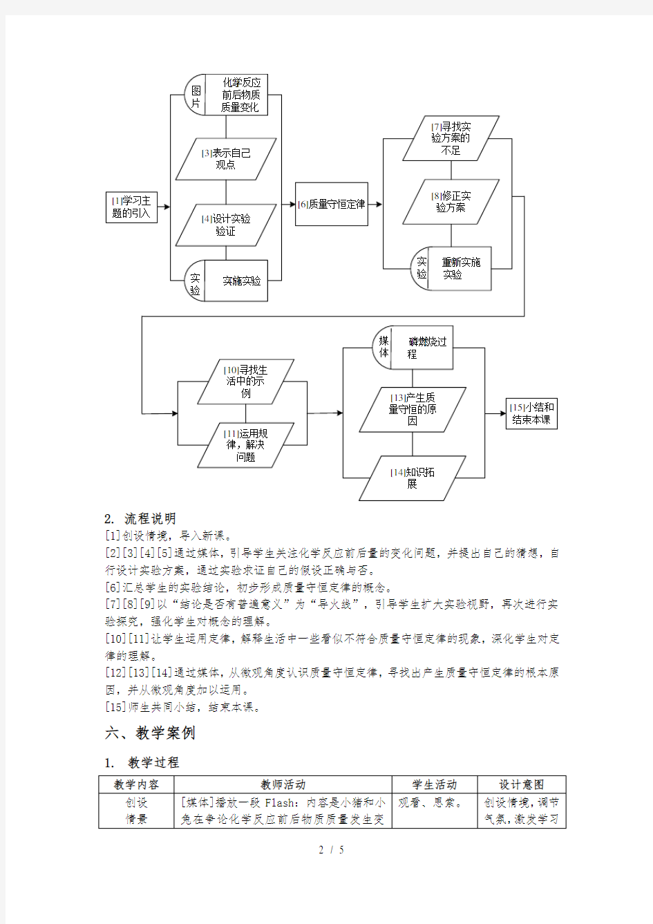 化学变化中的质量守恒(共6课时)