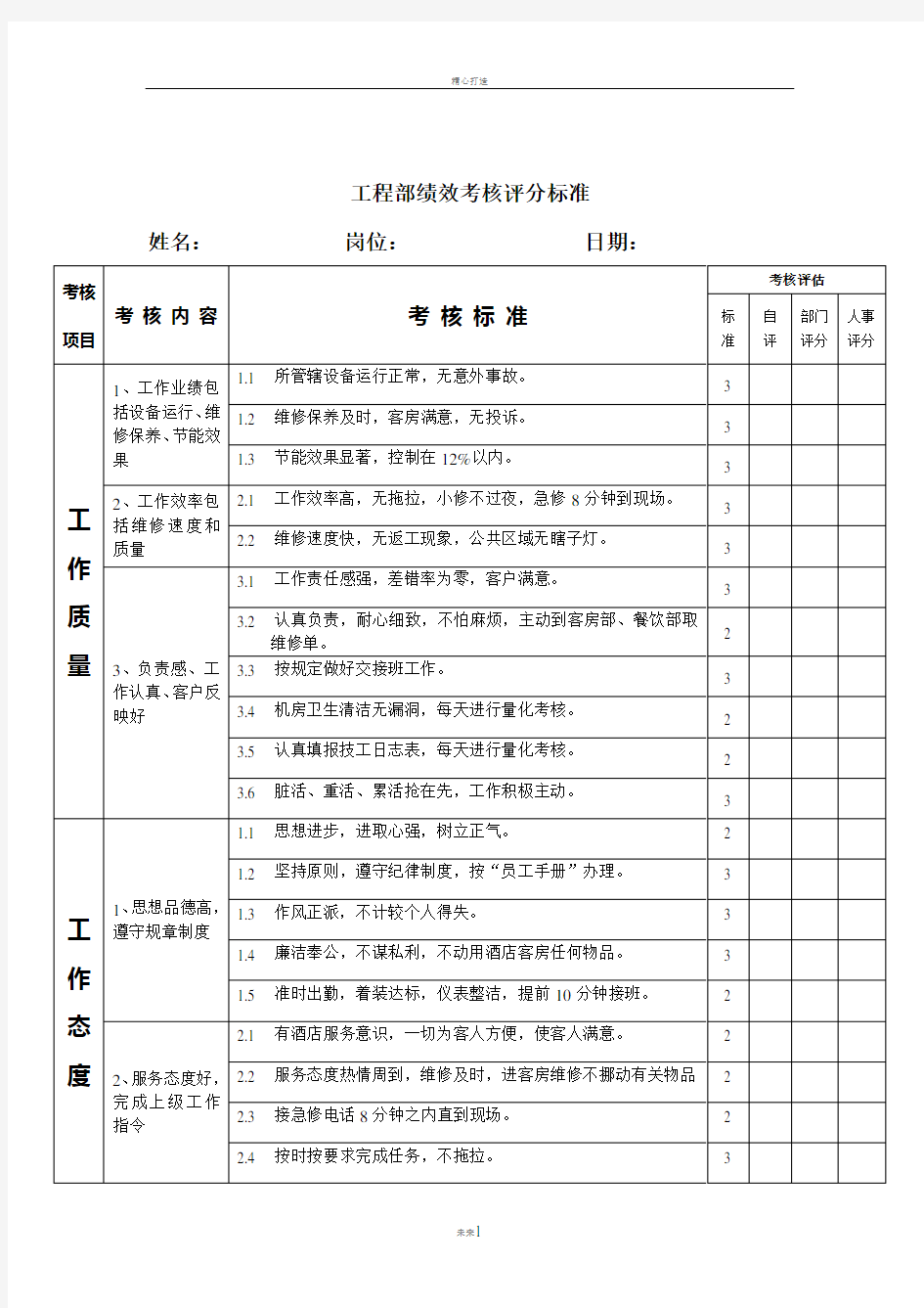 酒店工程部绩效考核评分标准