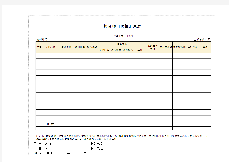 投资项目预算汇总表