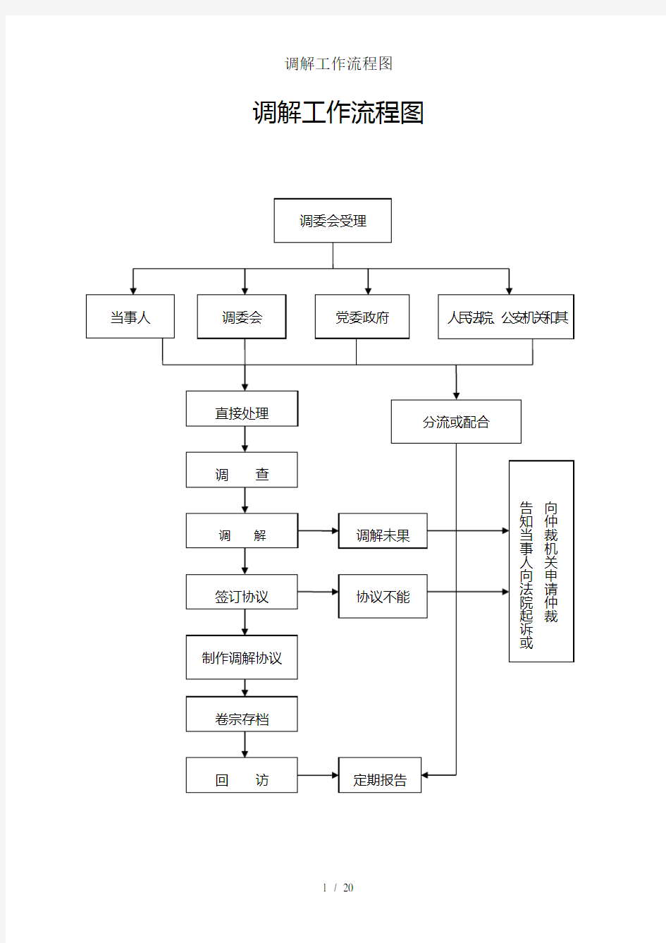 调解工作流程图