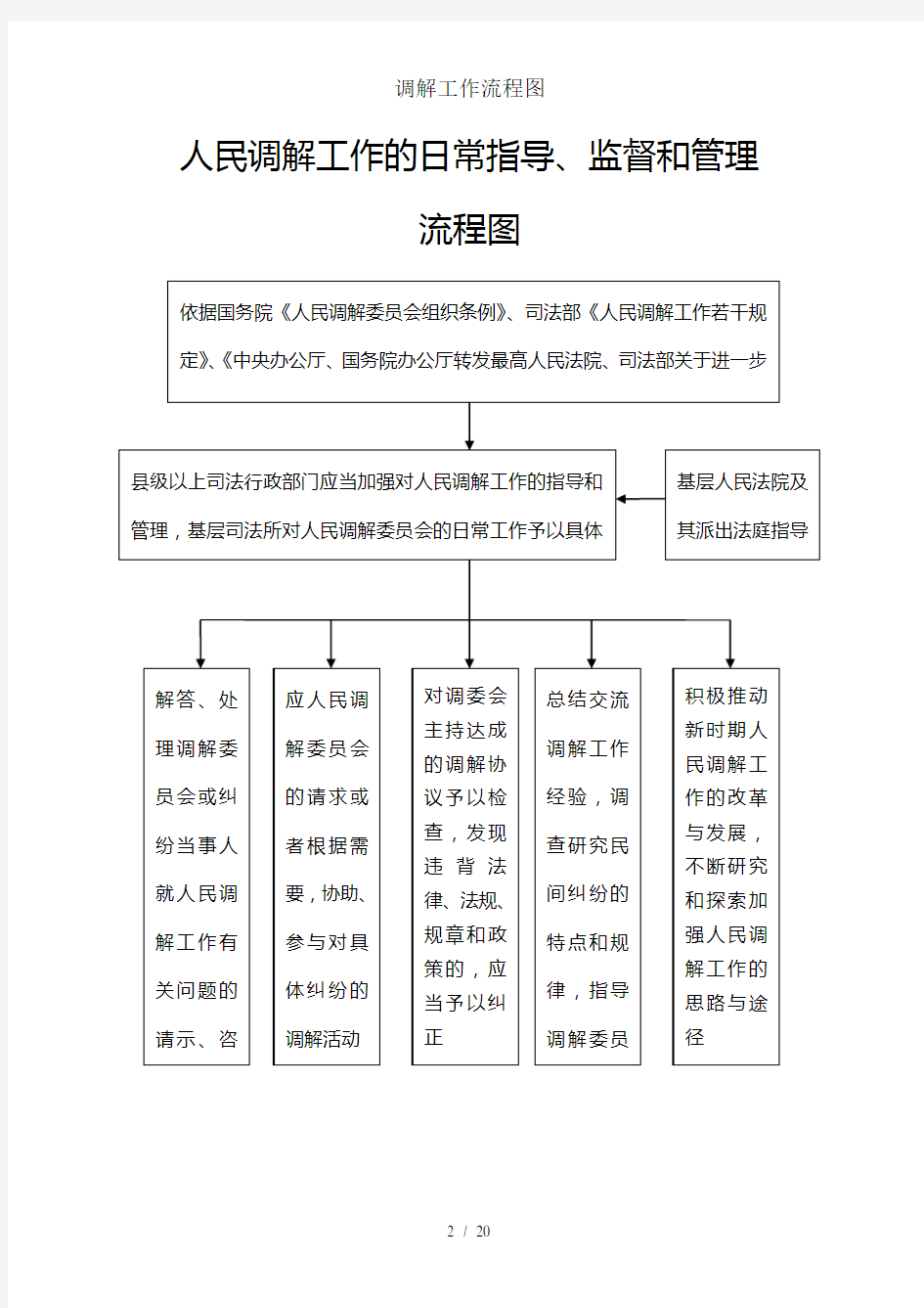 调解工作流程图