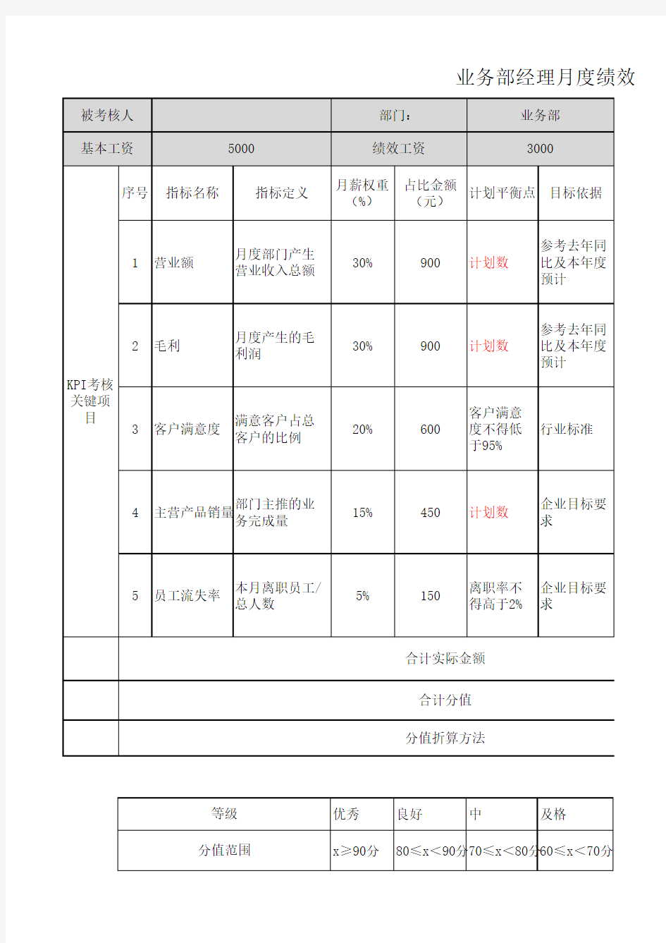 业务经理绩效考核表