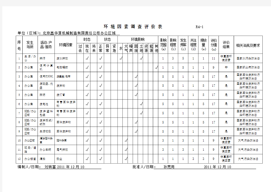 公司环境因素识别评价表