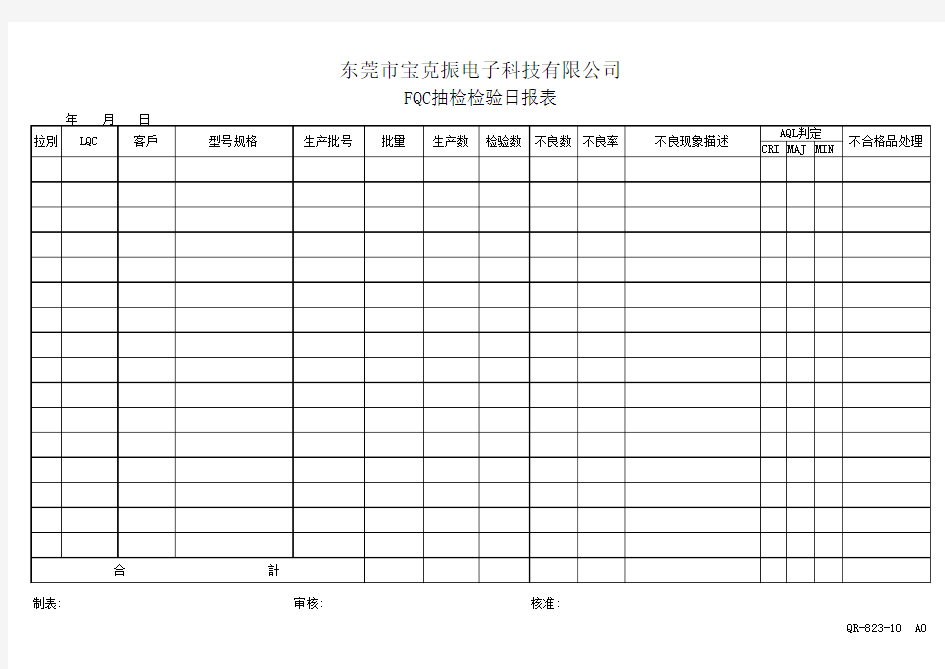 FQC抽检检验日报表