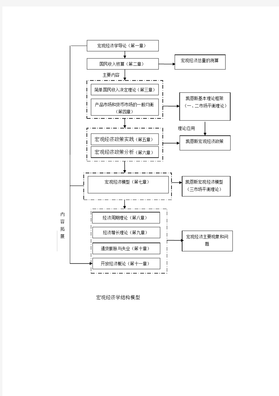 逻辑结构图