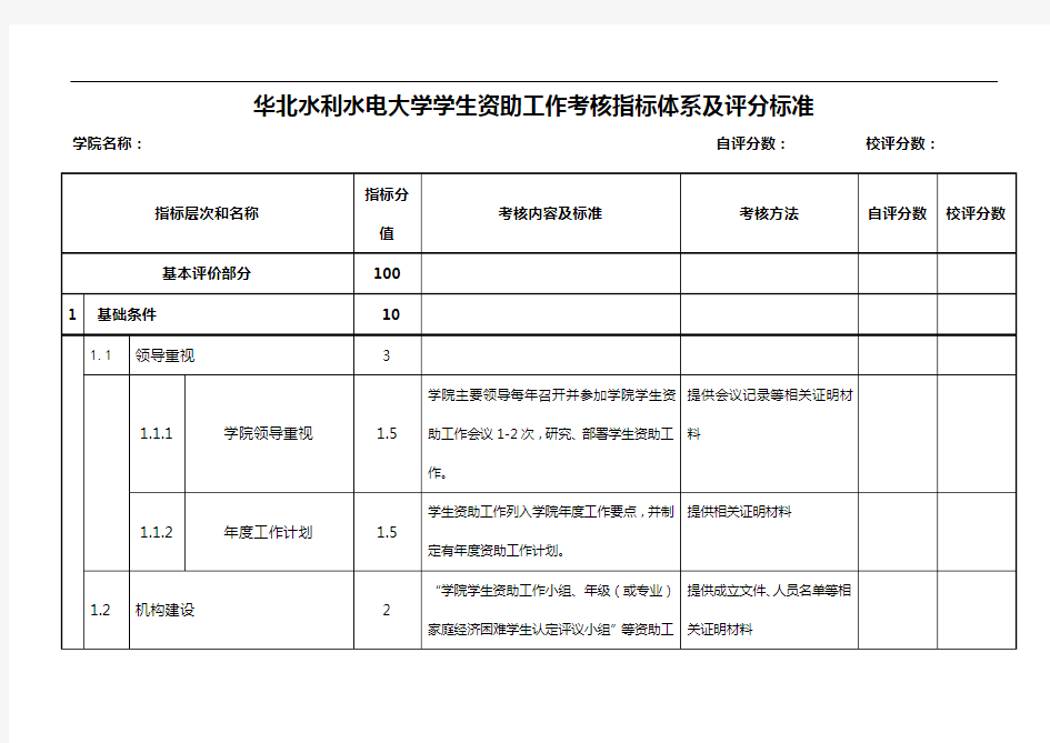 华北水利水电大学学生资助工作考核指标体系及评分标准