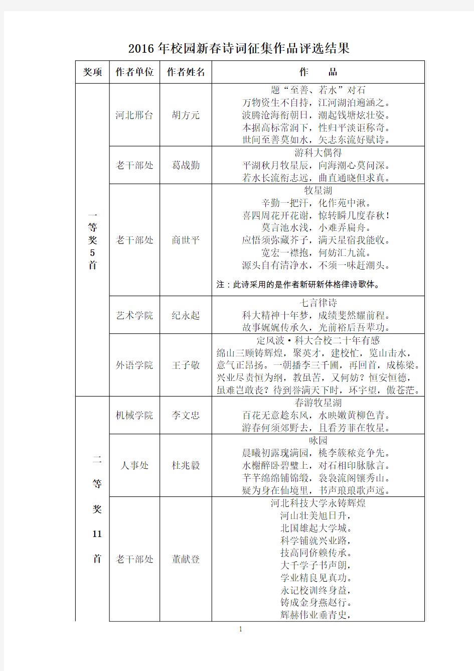 2016年校园新春诗词征集作品评选结果