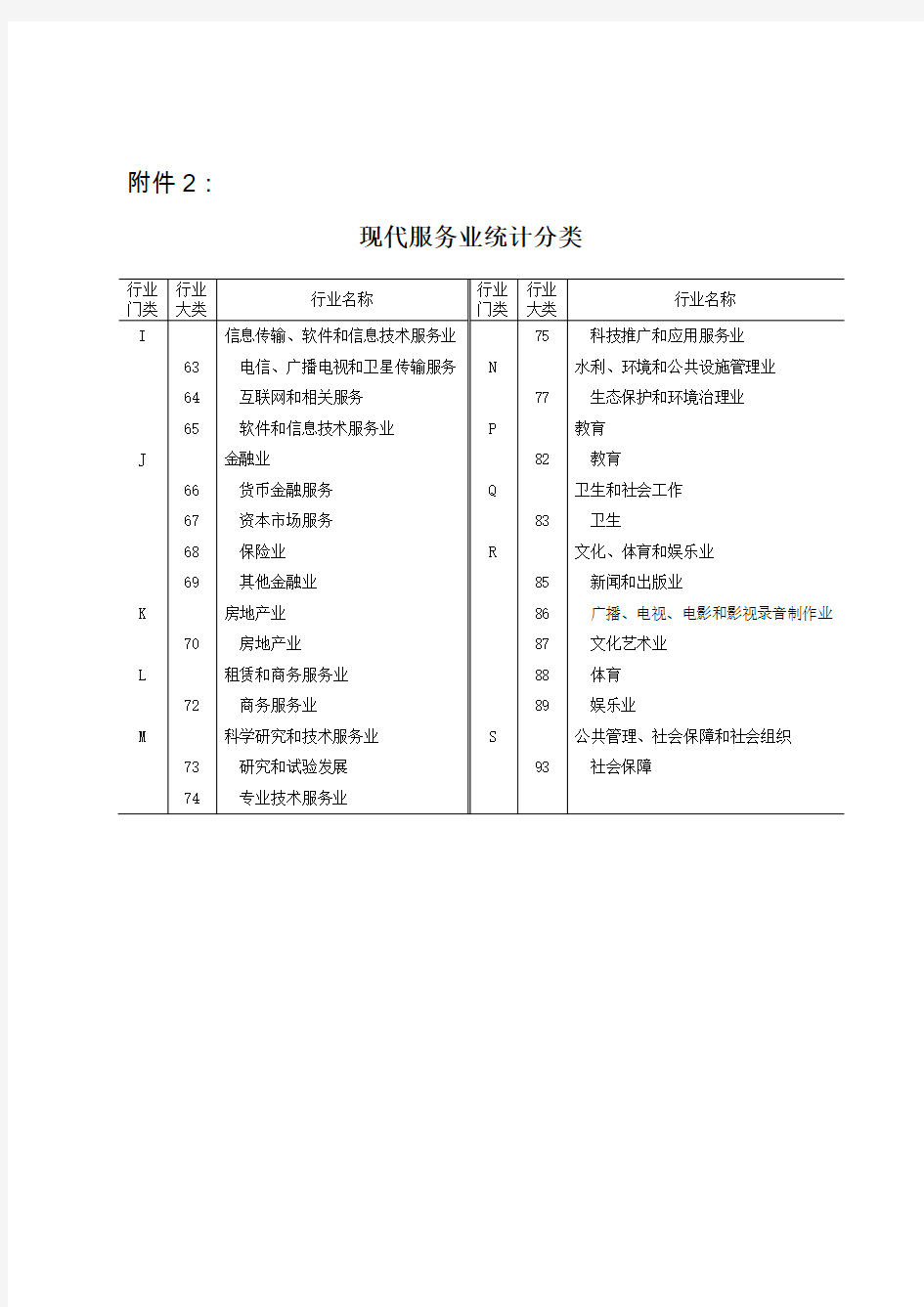 北京市现代服务业分类