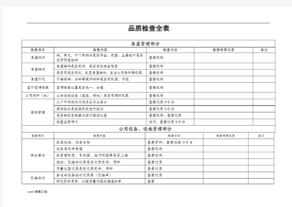 物业公司 品质检查全表