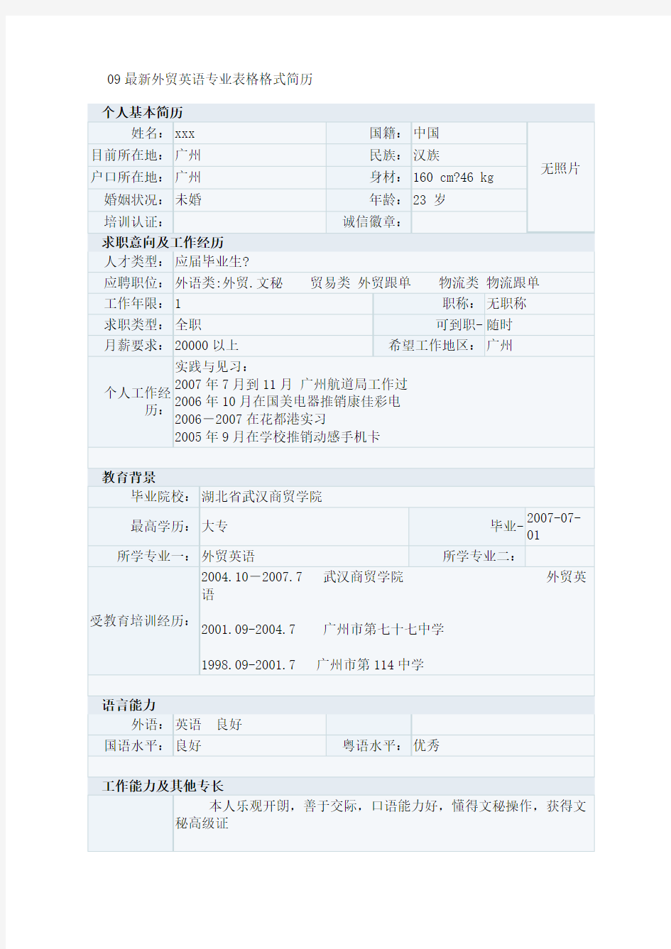 09最新外贸英语专业表格格式简历