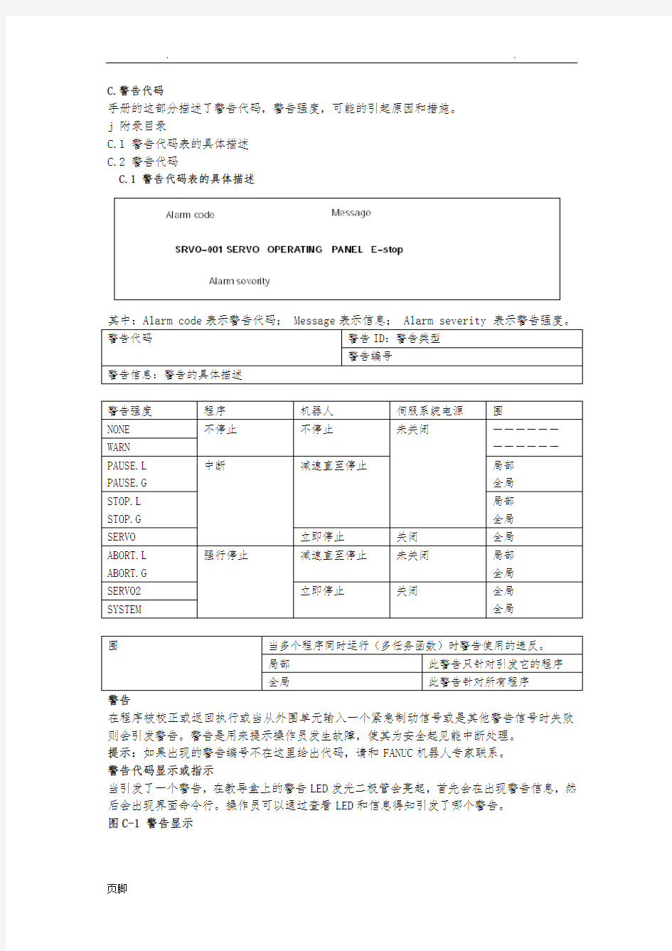 FANUC报警信息代码