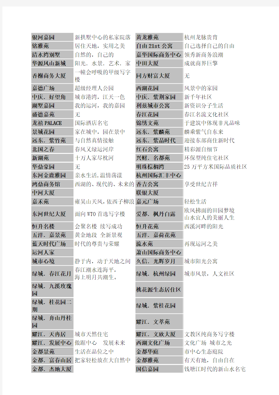 房地产项目案名参考