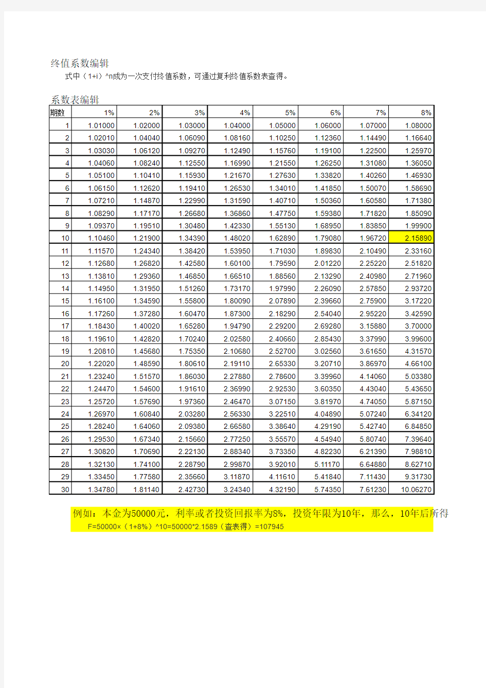 复利终值系数表