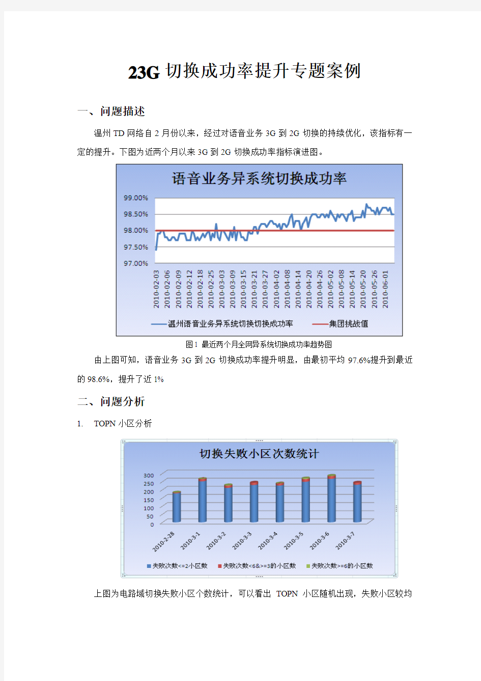 23G切换成功率提升专题案例