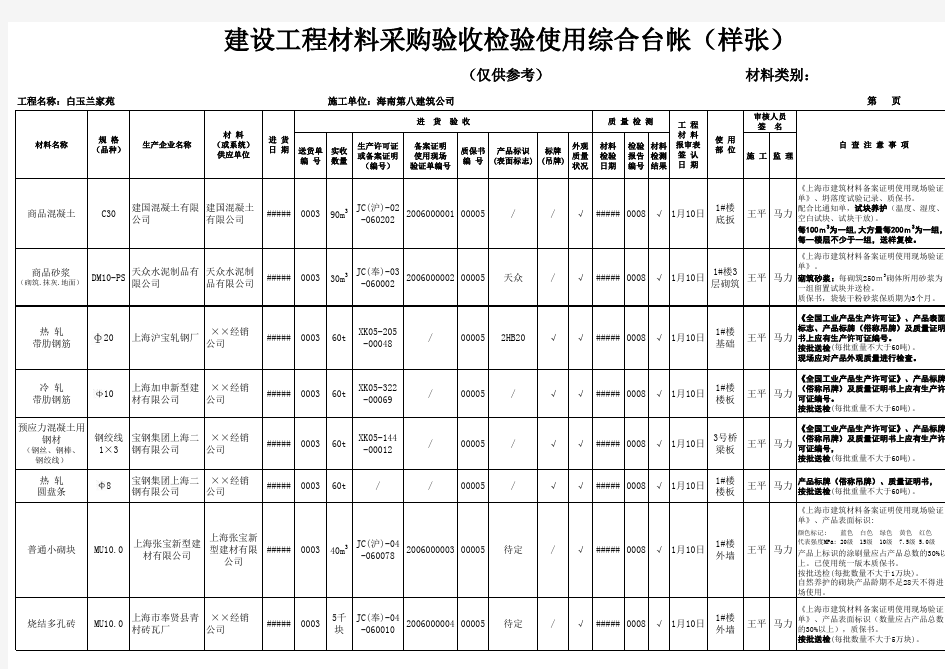 建设工程材料采购验收检验使用综合台帐记录样张