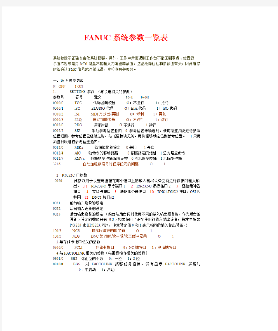 FANUC机床参数一览表