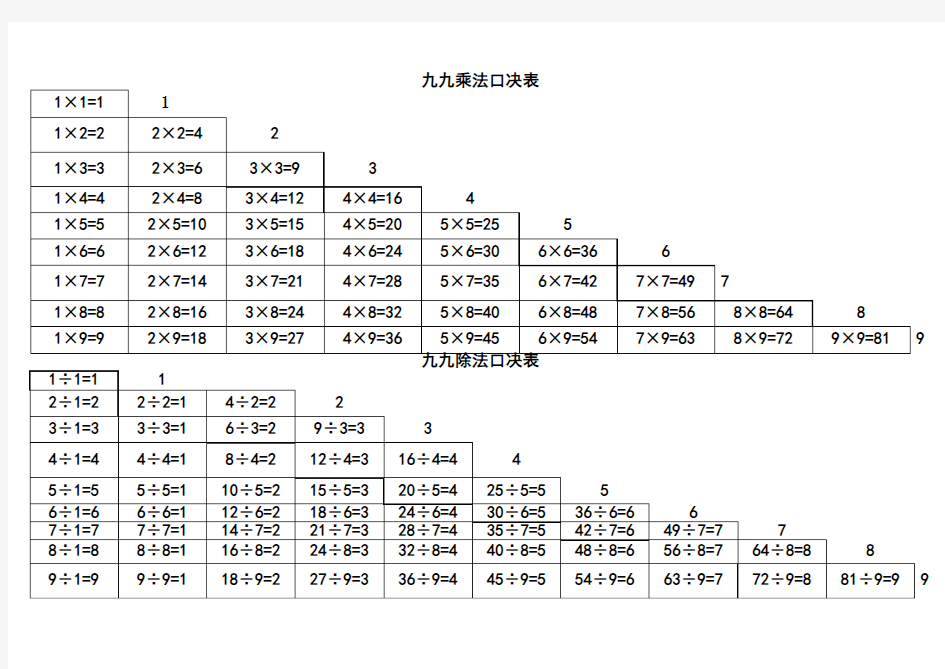 加减乘除法口诀表