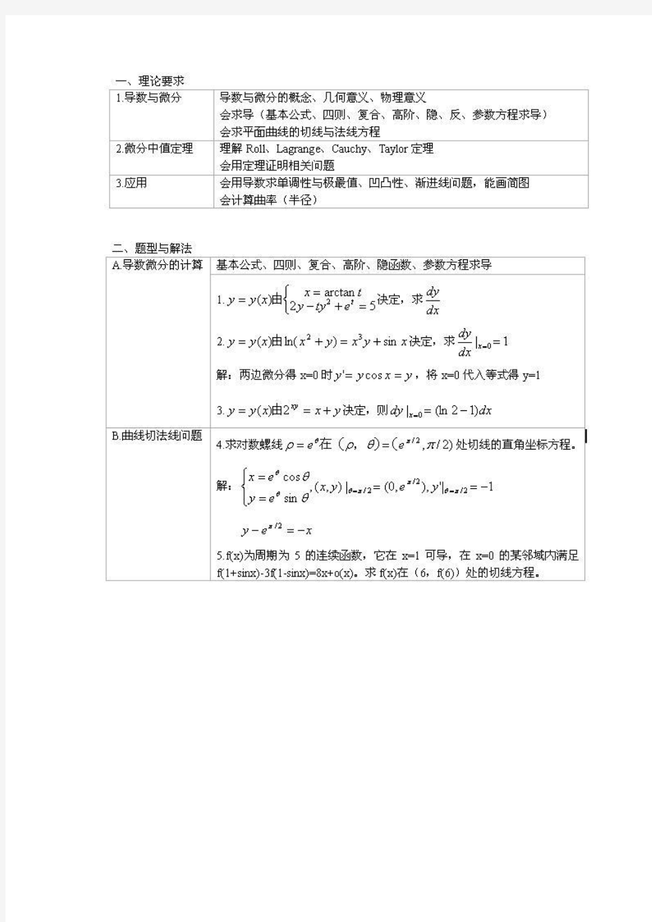 2012年成人高考高等数学二_成考笔记