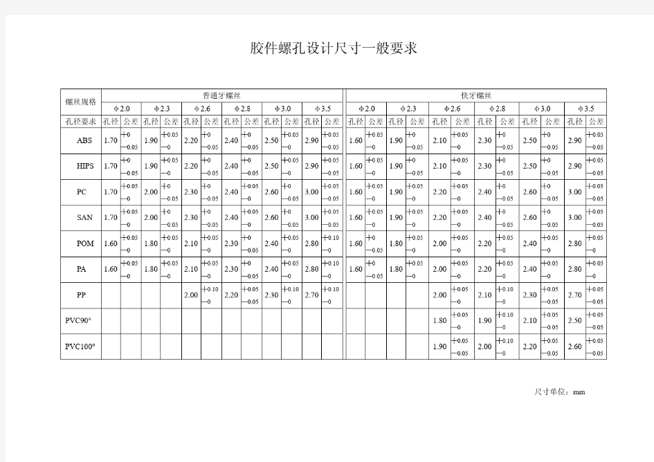 自攻螺丝设计规范