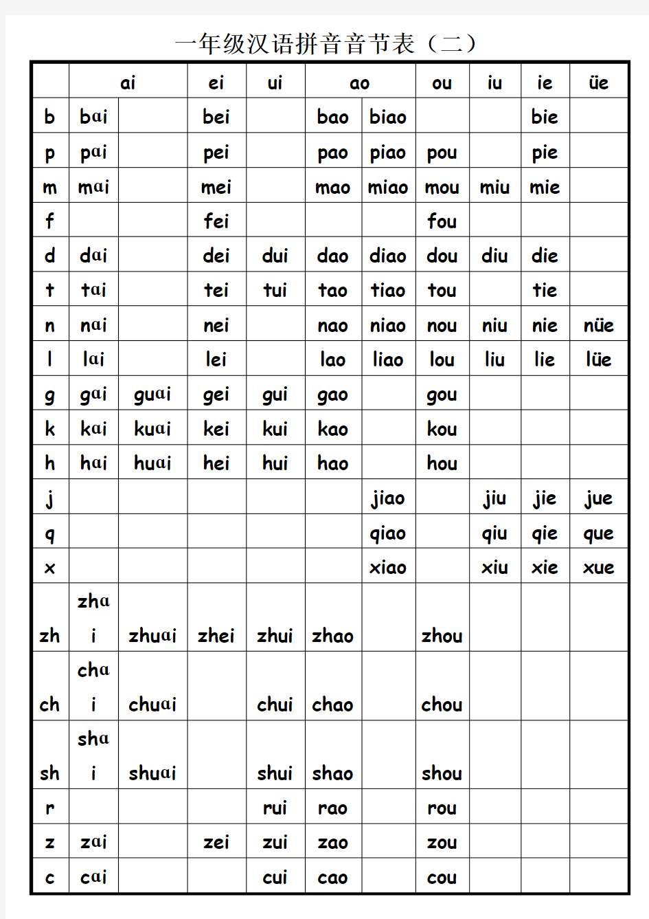打印版 一年级汉语拼音音节表完全版