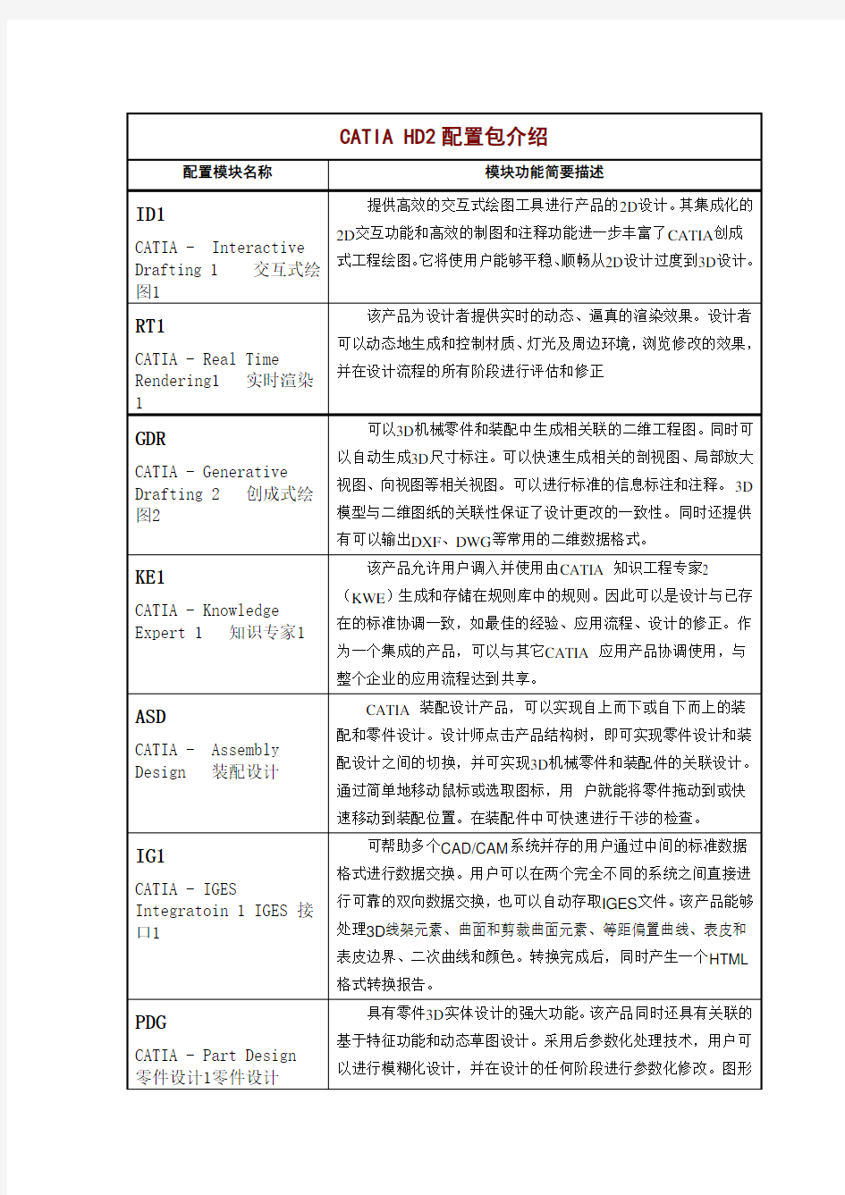 CATIA配置包介绍(HD2)