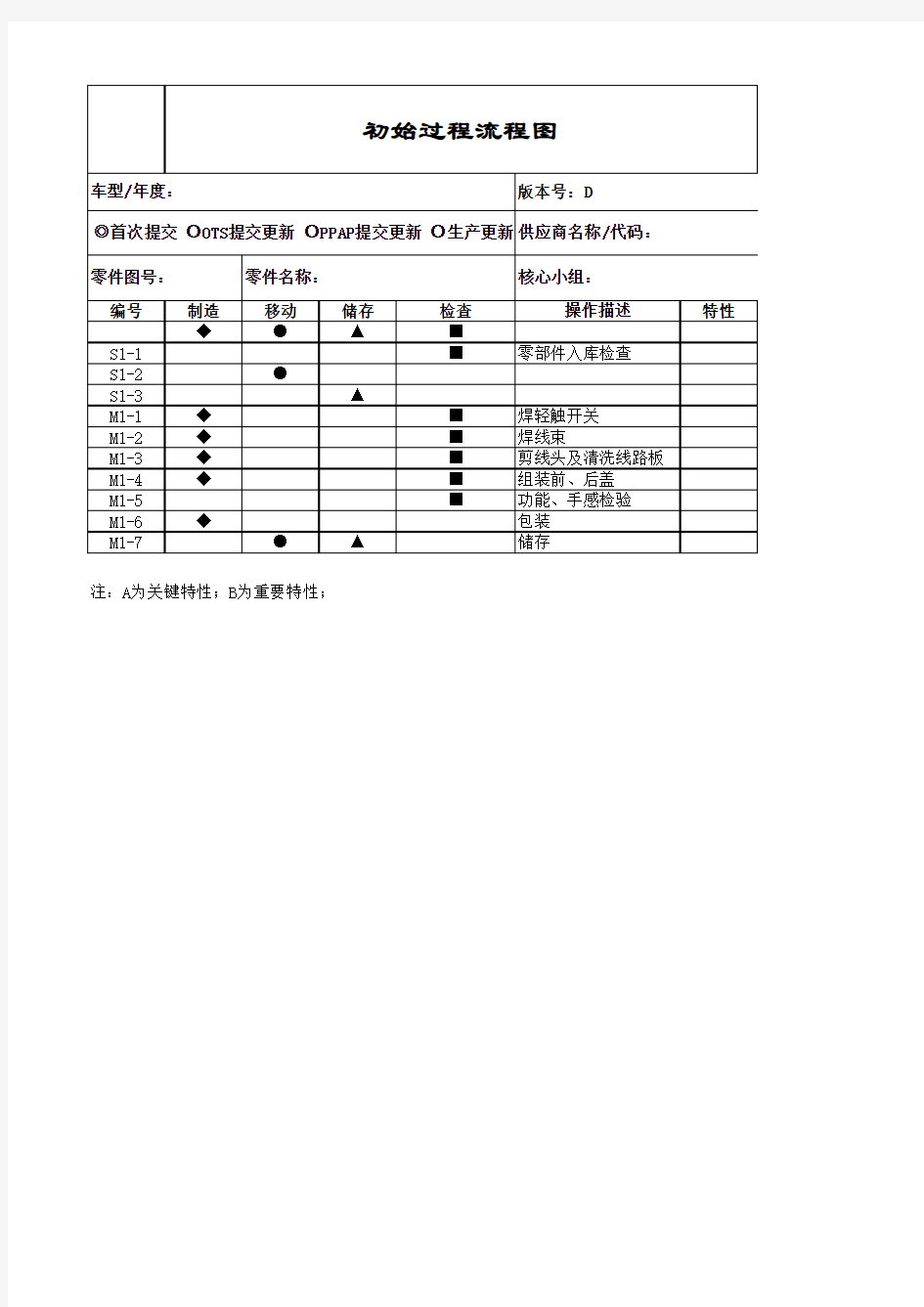 APQP全套表格