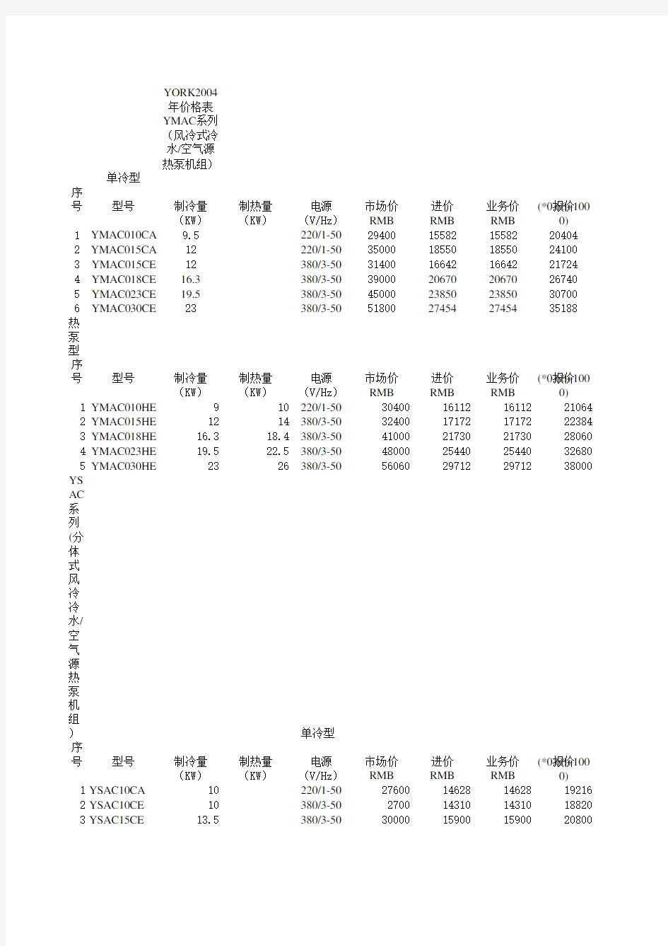 麦克维尔中央空调价格表