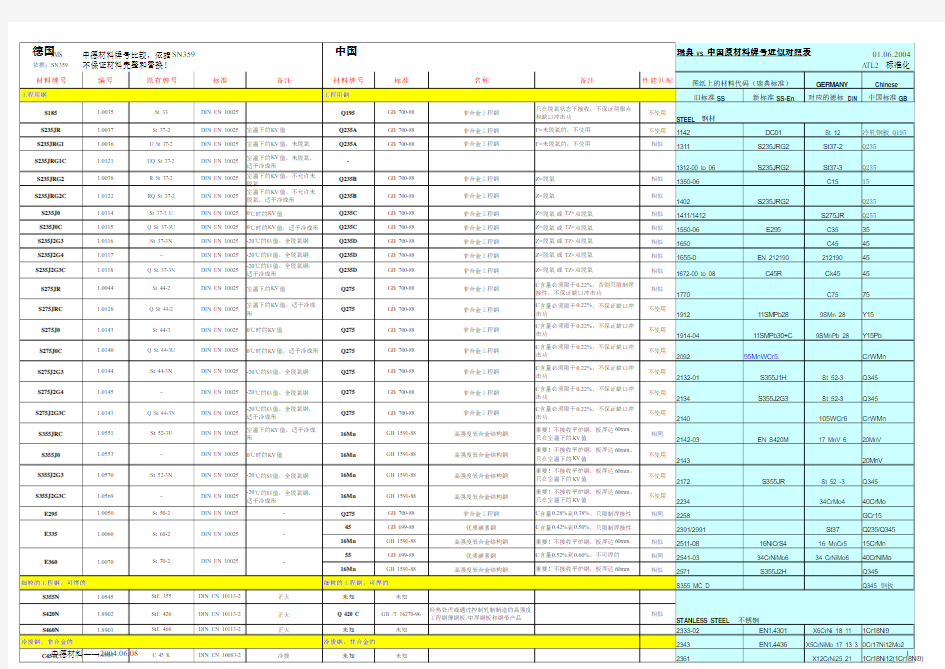 中国与德国材料标准对照表