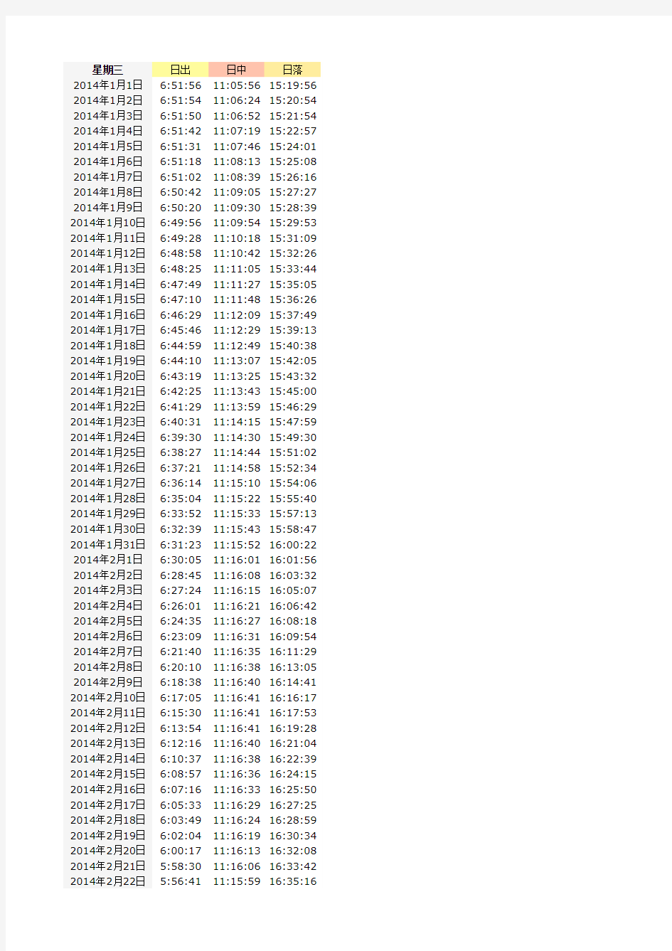 2014年黑龙江佳木斯 抚远日出日落时间表(纬度：47.938 经度：134.38)