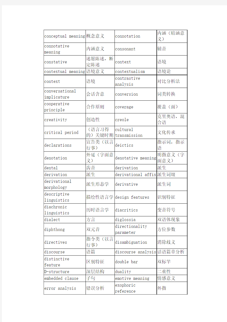 语言学术语英汉对照对照