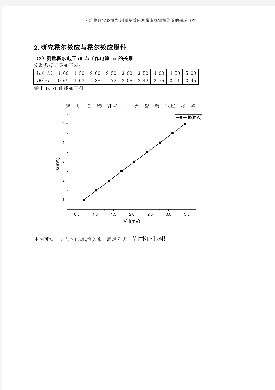 实验报告-物理-霍尔效应测量亥姆霍兹线圈磁场分布