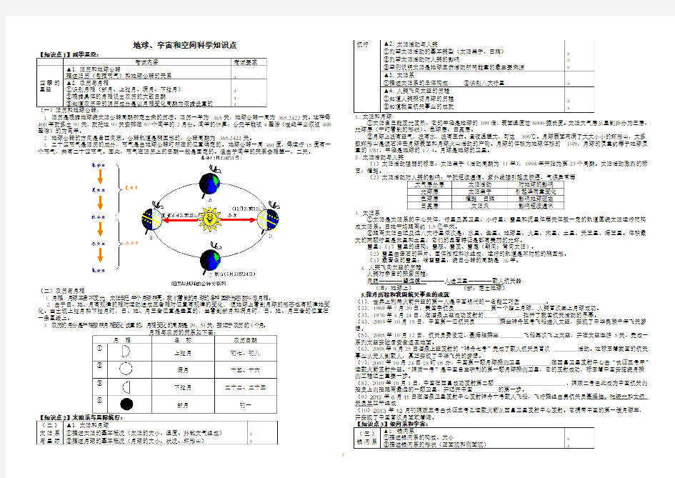 地球、宇宙和空间科学知识点