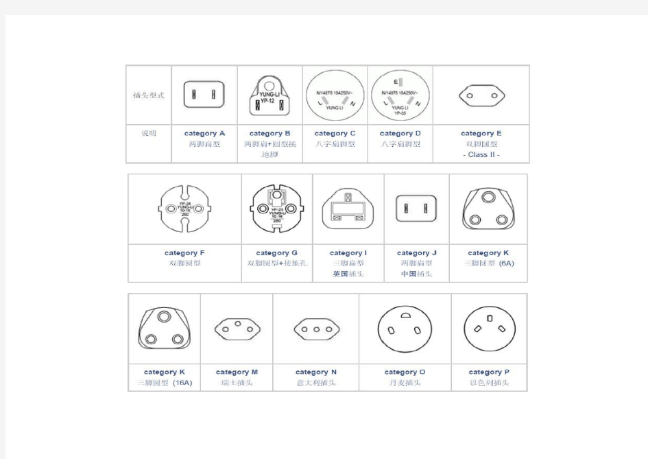 世界各国插头标准