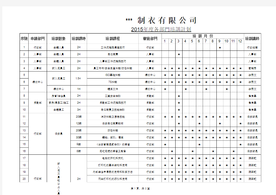 2015年度培训计划OK