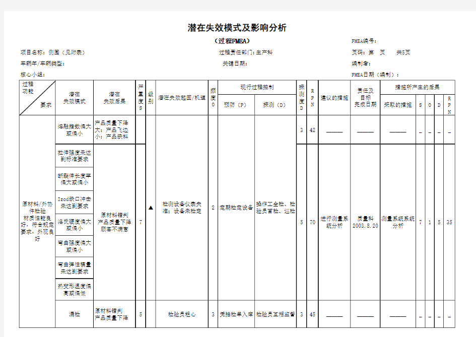 注塑件过程失效模式及分析PFMEA