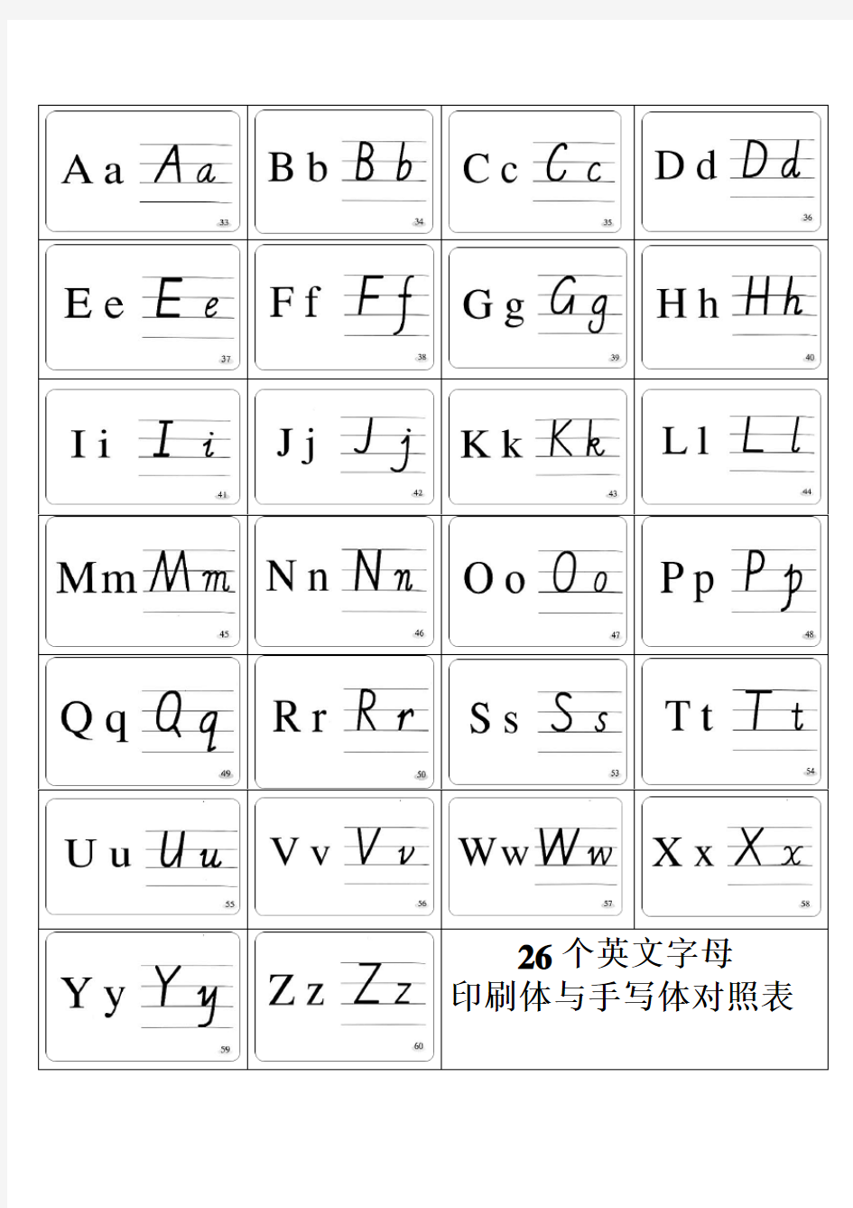 26个英文字母印刷体与手写体(附笔顺)对照表