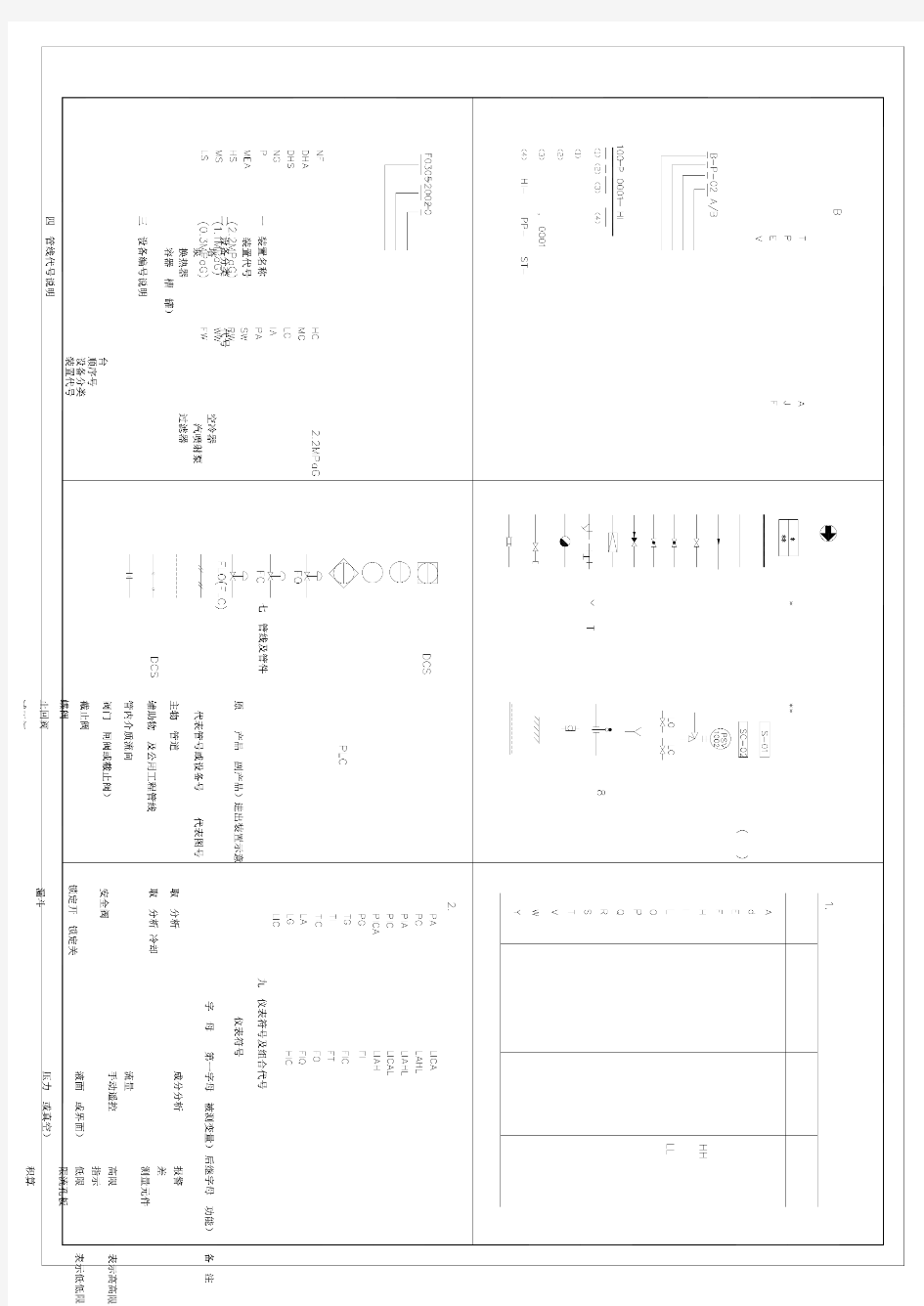 化工工艺流程图制图图例pid 图例P&ID图例