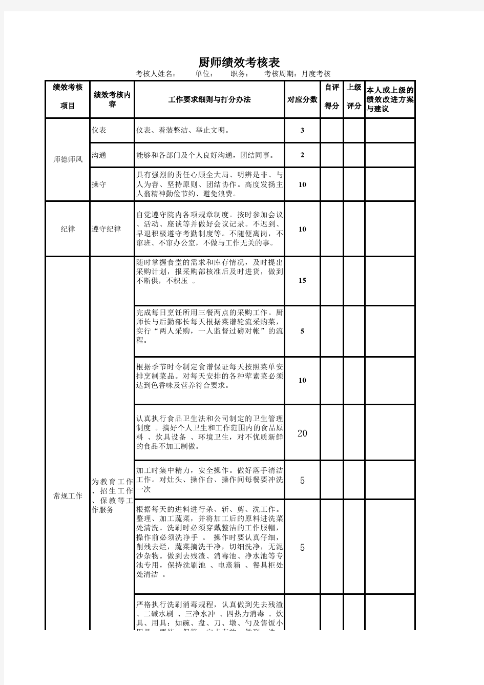 厨师绩效考核表